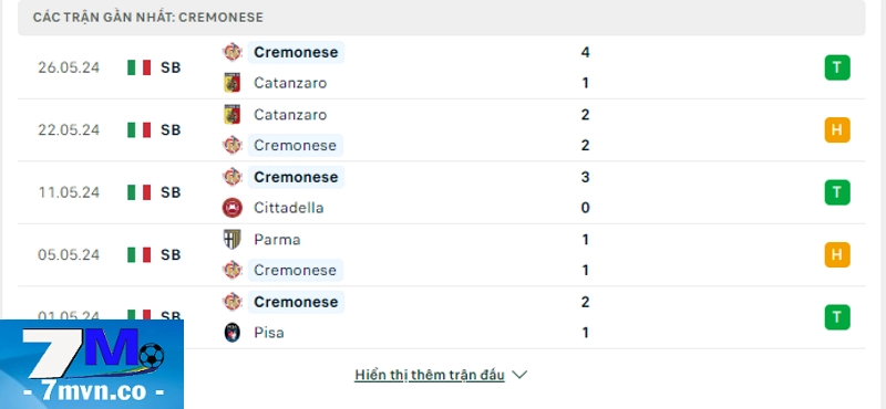 Soi kèo Cremonese vs Venezia: Phong độ gần đây của Cremonese