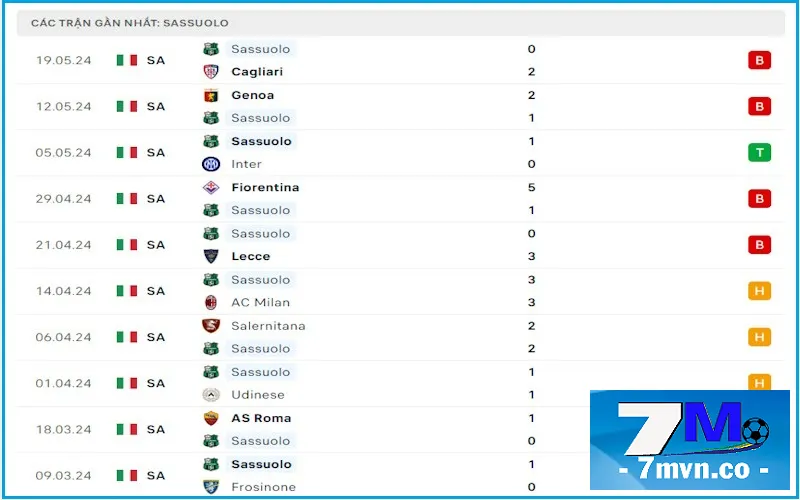 Soi kèo Lazio vs Sassuolo: Phong độ góp phần đẩy Sassuolo xuống hạng sau vòng 37