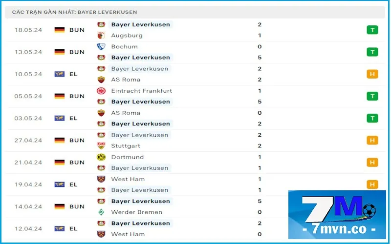 Soi kèo Bayer Leverkusen vs Kaiserslautern: Phong độ hủy diệt bất bại 51 trận mùa này của Leverkusen