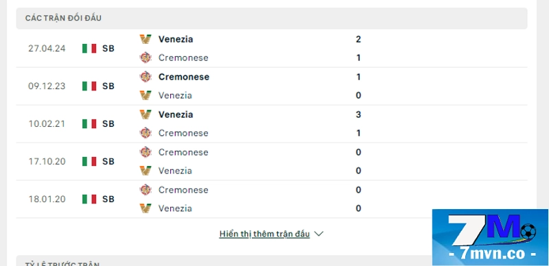 Soi kèo Cremonese vs Venezia: Thành tích các trận gần nhất của Venezia