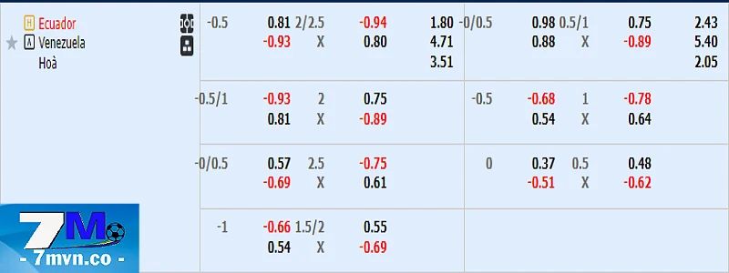 Bảng kèo Ecuador vs Venezuela