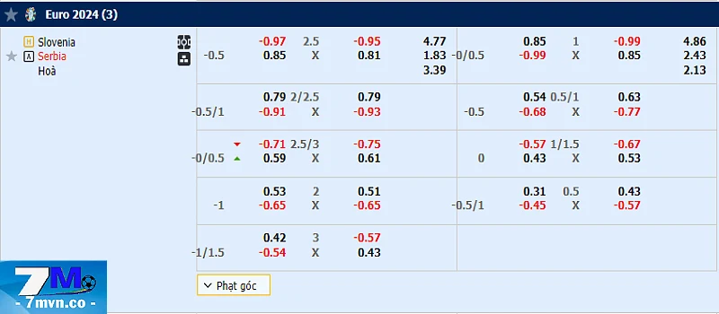 Bảng kèo Slovenia vs Serbia