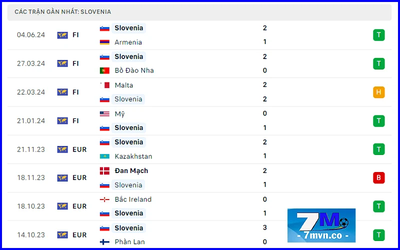Soi kèo Slovenia vs Bulgaria: Phong độ chủ nhà Slovenia