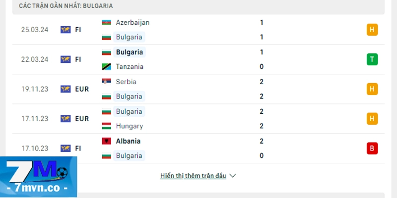 Soi kèo Romania vs Bulgaria: Phong độ gần nhất của đội tuyển Bulgaria