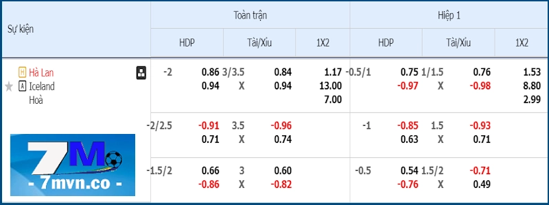 Soi kèo Hà Lan vs Iceland 11/06