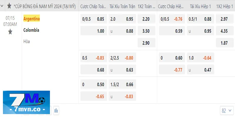 Bảng cược Argentina vs Colombia