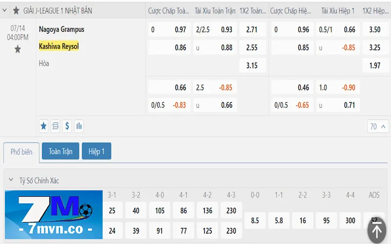 Bảng cược Nagoya Grampus vs Kashiwa Reysol