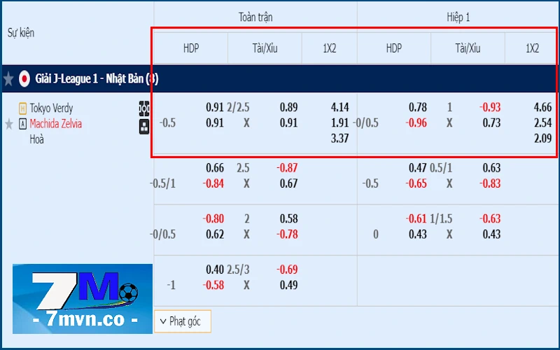 Bảng tỷ lệ kèo Tokyo Verdy vs FC Machida Zelvia