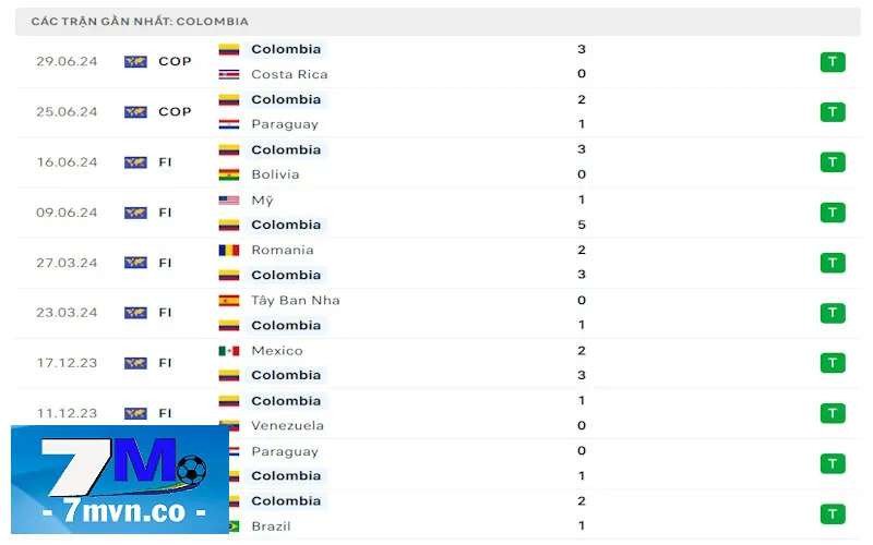 Soi kèo Brazil vs Colombia: Phong độ cực kỳ ấn tượng của Colombia trên nhiều mặt trận